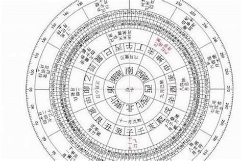 八字算|生辰八字查詢計算器，線上查詢你的八字訊息。